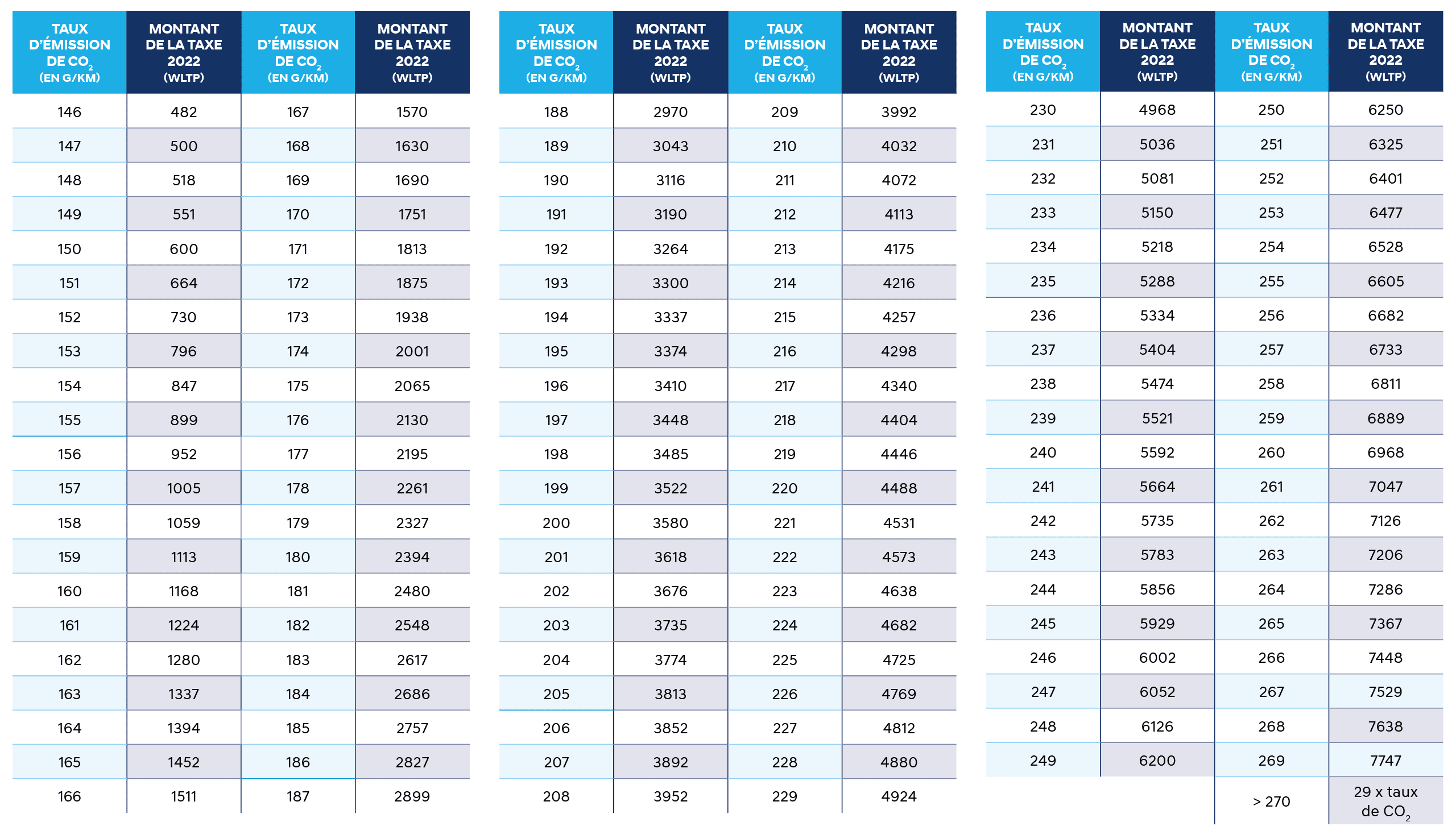 Découvrez en détail la taxe sur les véhicules de société (TVS)