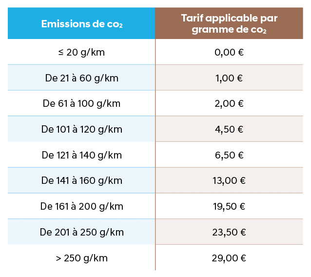 TVS et nouveauté 2023 calcul et barème de la TAVS en 2023/2024